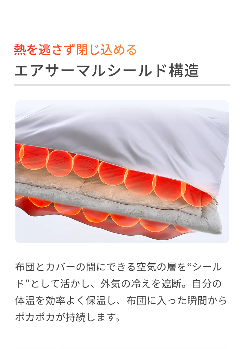 熱を逃さず閉じ込めるエアサーマルシールド構造 布団とカバーの間にできる空気の層を“シールド”として活かし、外気の冷えを遮断。自分の体温を効率よく保温し、布団に入った瞬間からポカポカが持続します。
