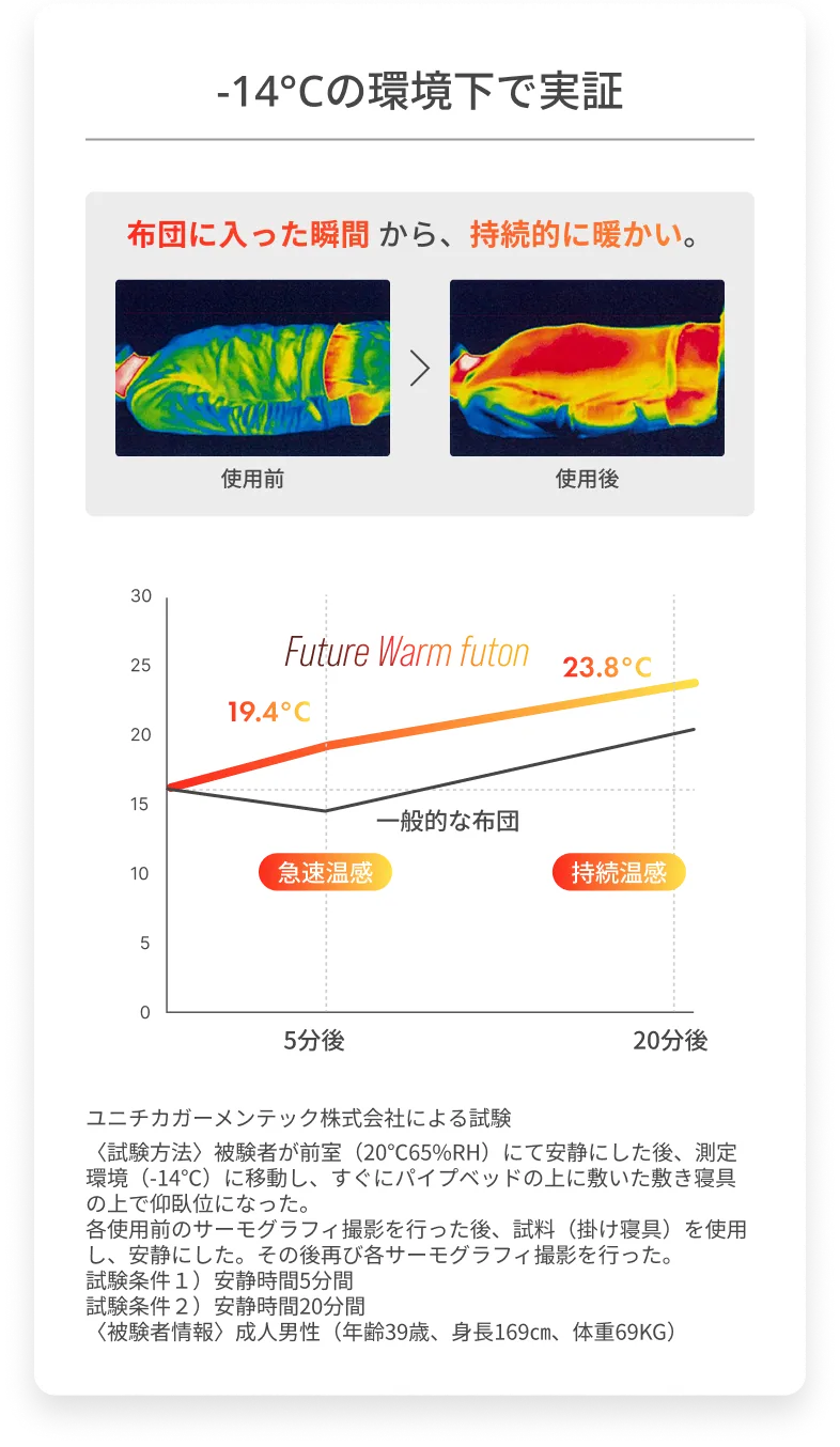 -14°Cの環境下で実証