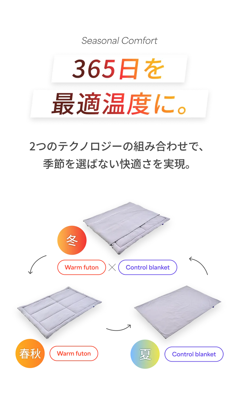 Seasonal Comfort 365日を最適温度に。 2つのテクノロジーの組み合わせで、季節を選ばない快適さを実現。