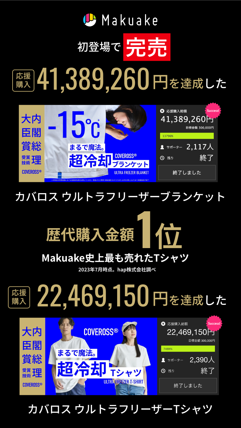 Makuake 初登場で完売 応援購入 41,389,260円を達成した