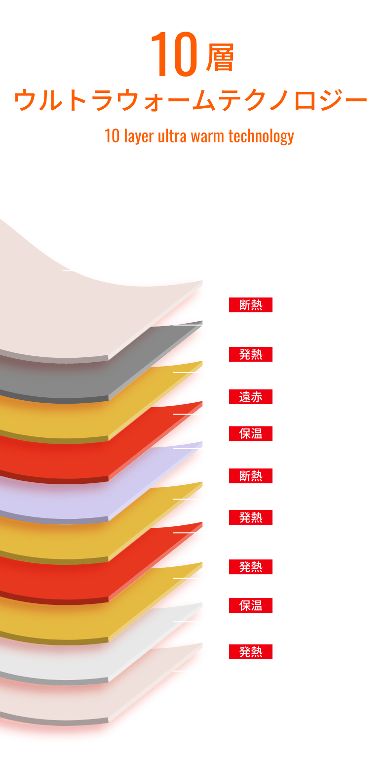 10層ウルトラウォームテクノロジー 暖かさと快適さを追求した10層構造特殊な機能性とともに多層にすることで魔法瓶のように熱を保持し暖かい ピーチスキン サーマルプロテクター ウルトラヒート FIRリカバリー イオンクリーン ウルトラヒート FIRリカバリー ウルトラヒート マシュマロウォーム ウルトラウォームボア