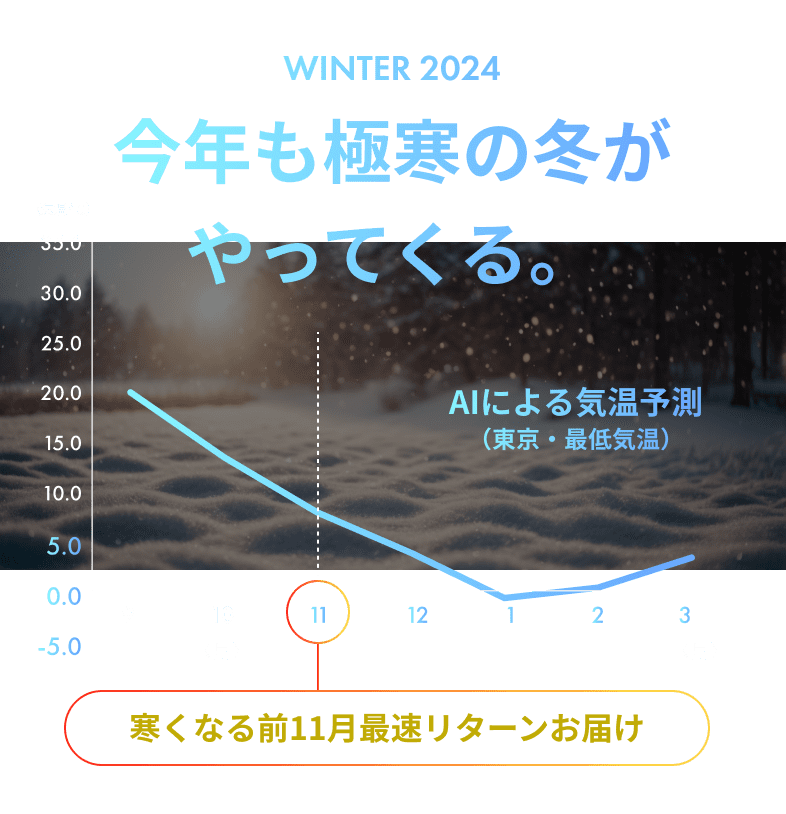 WINTER2024 今年も極寒の冬がやってくる。寒くなる前11月最速リターンお届け